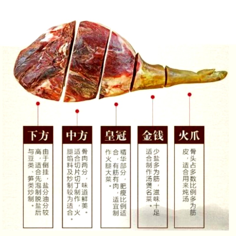 金華火腿(有骨有皮) - Image 2